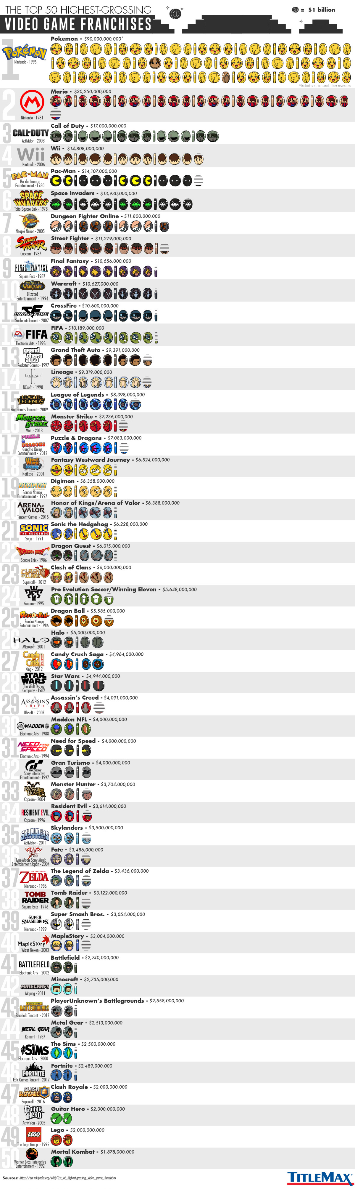  50 Markets Insider Minions