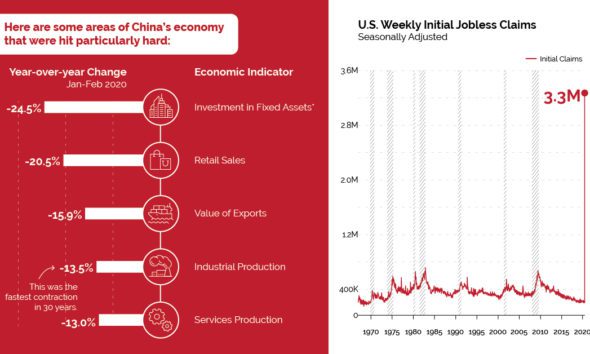 Economic Recovery Archives - Visual Capitalist