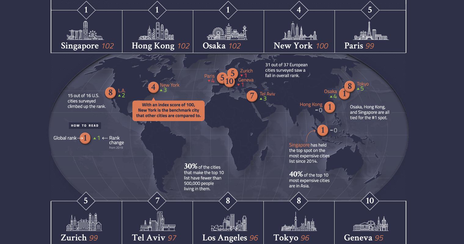Mapped The 10 Most Expensive Cities in the World