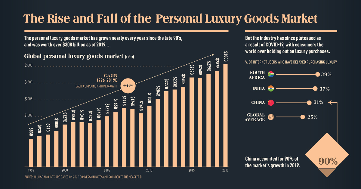 ABOUT WORLDWIDE CRISES AND LUXURY BRANDS