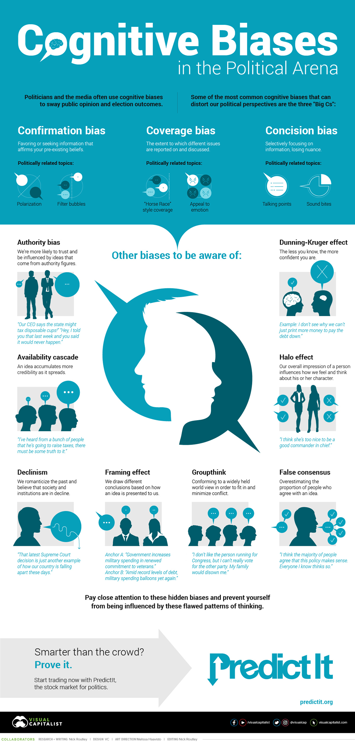 Infographic Cognitive Biases That Influence Political Outcomes