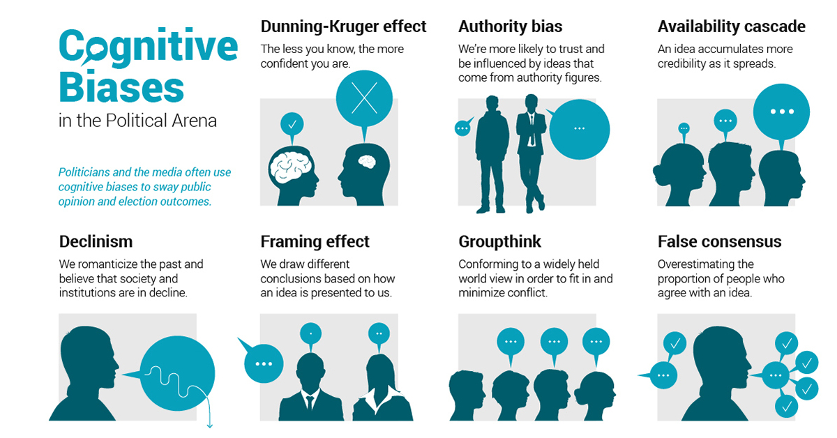 emotion biases and critical thinking