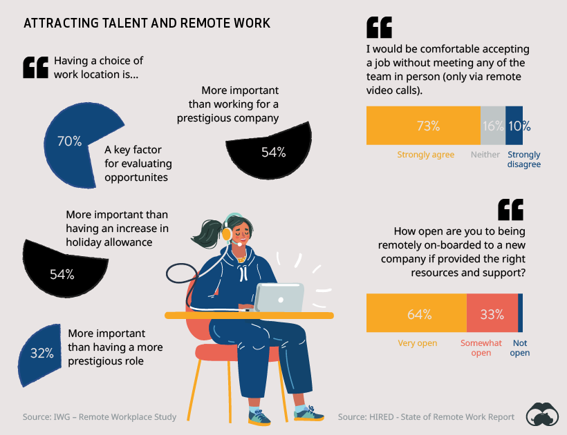 Remote work ticked up in January and could signal the future of WFH