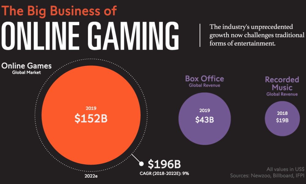 Nice Biggest Online Gaming Companies In The World for Gamers