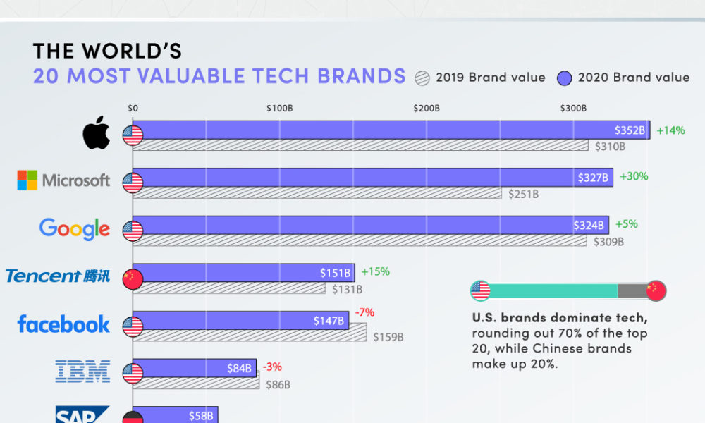 Live Technology Comparisons: Which Brand Is Best?