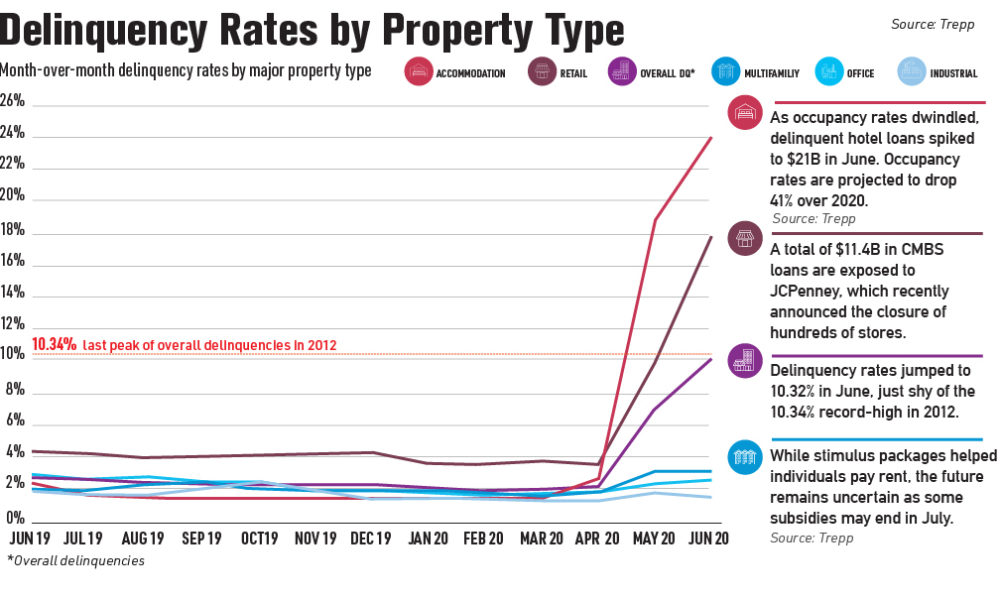 23+ mortgage default rates ShireenAlexus