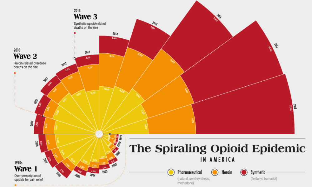 Chart: Synthetic Opioids Like Fentanyl Cause Spike in Overdose Deaths