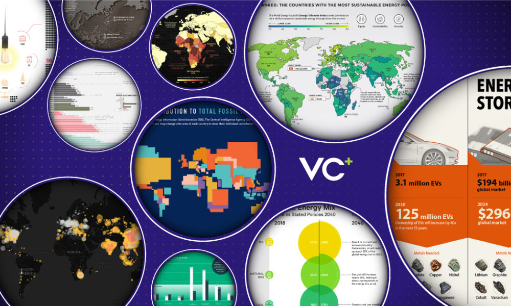 What's New on VC+ in August 2020? - Visual Capitalist