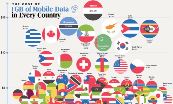 Infographic: Visualizing The Impact Of 5G Around The World