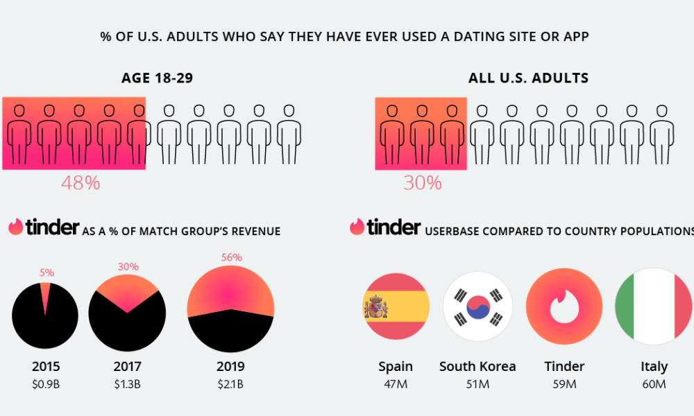 The 5 Key Dating Terms Gen Z Are Using On Apps, Explained