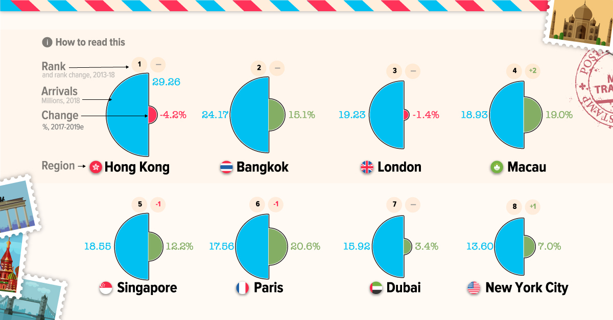Ranked: 100 best cities in the world 2024
