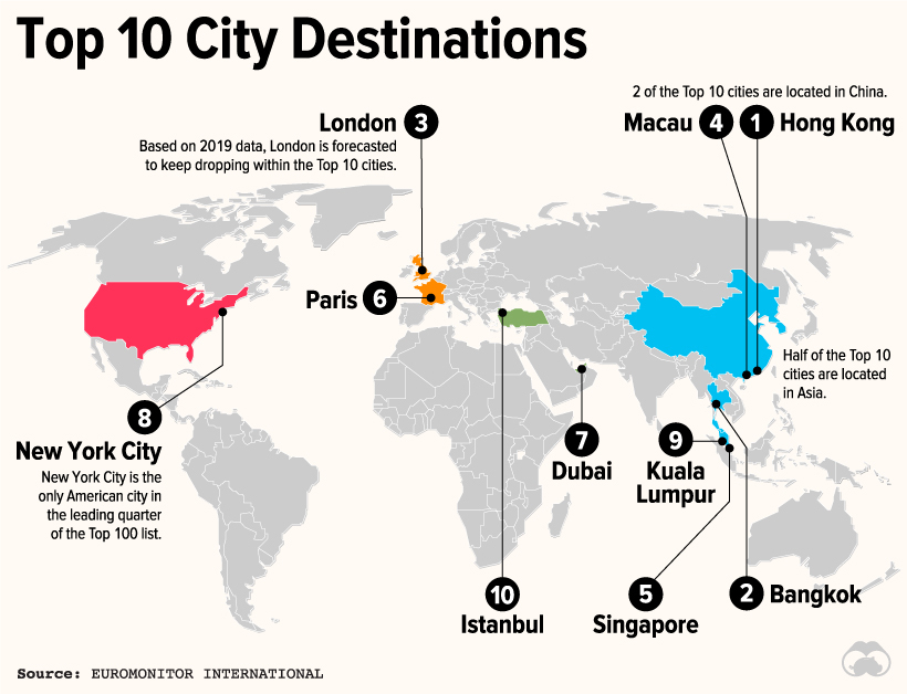 cities by tourism