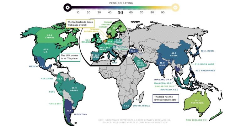 ranked-countries-with-the-best-and-worst-pension-plans