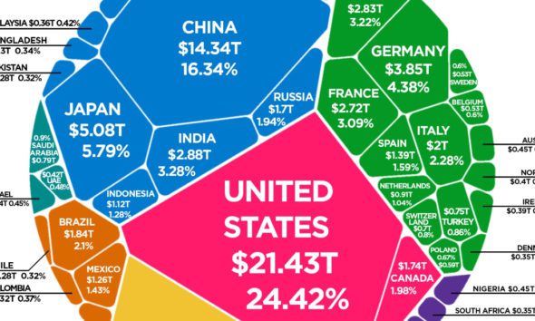 Infographic: The History of Pandemics, by Death Toll