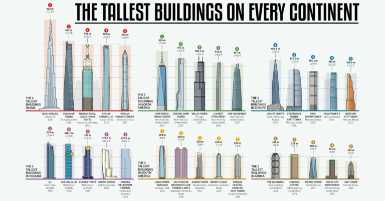 such-great-heights-where-are-the-world-s-tallest-buildings