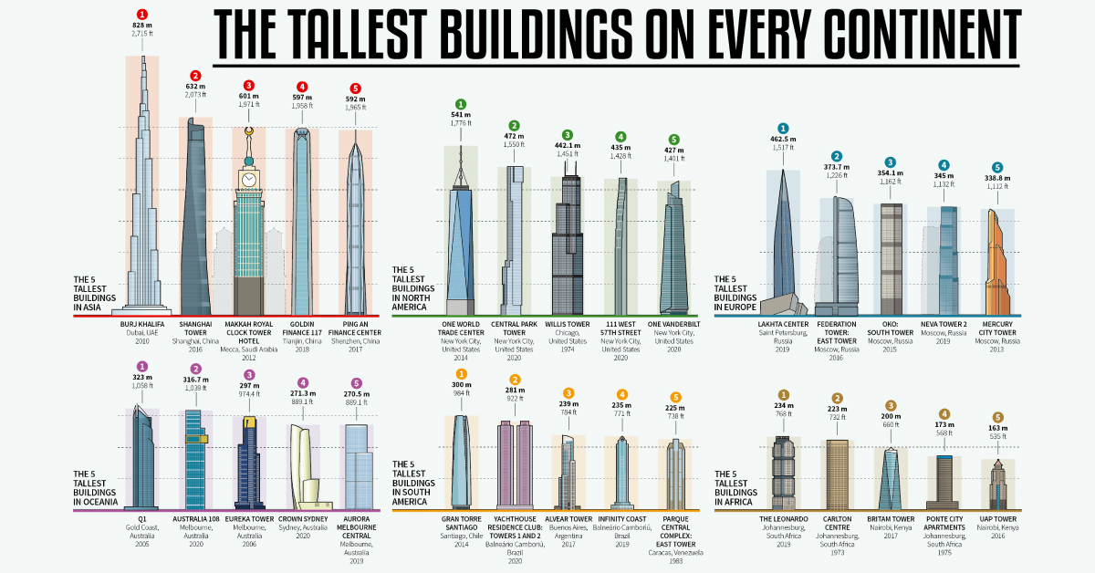 Guide to some of the tallest buildings in the world - BBC Newsround