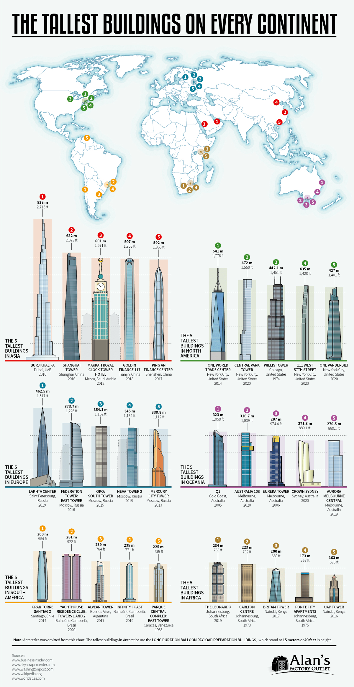 Such Great Heights: Where Are the World's Tallest Buildings?
