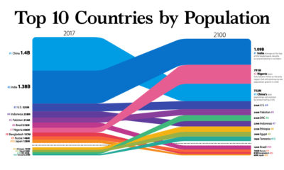 Visualizing Africa s Free Trade Ambitions   Visual Capitalist - 56