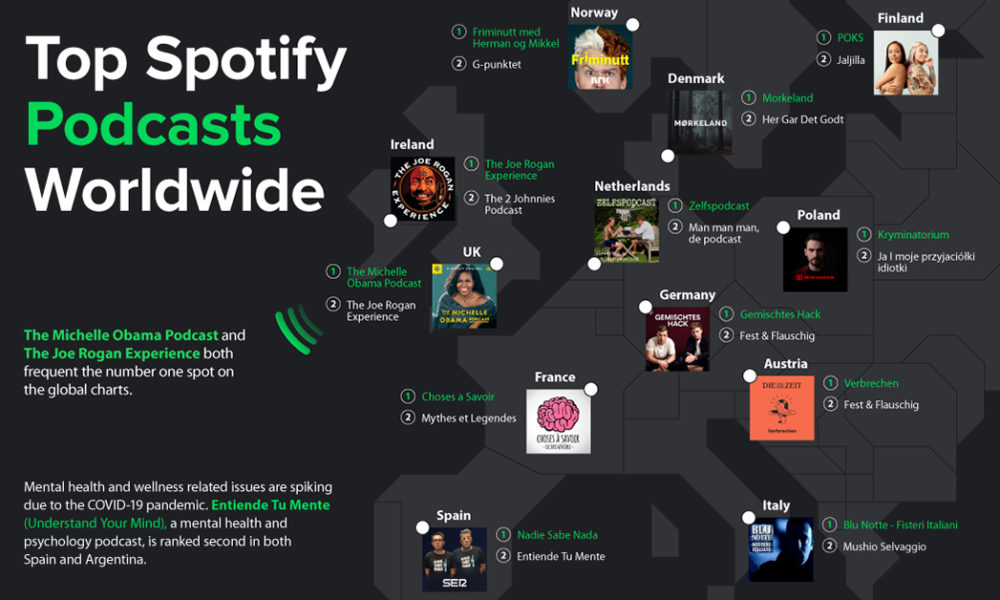 spotify podcasts ranking