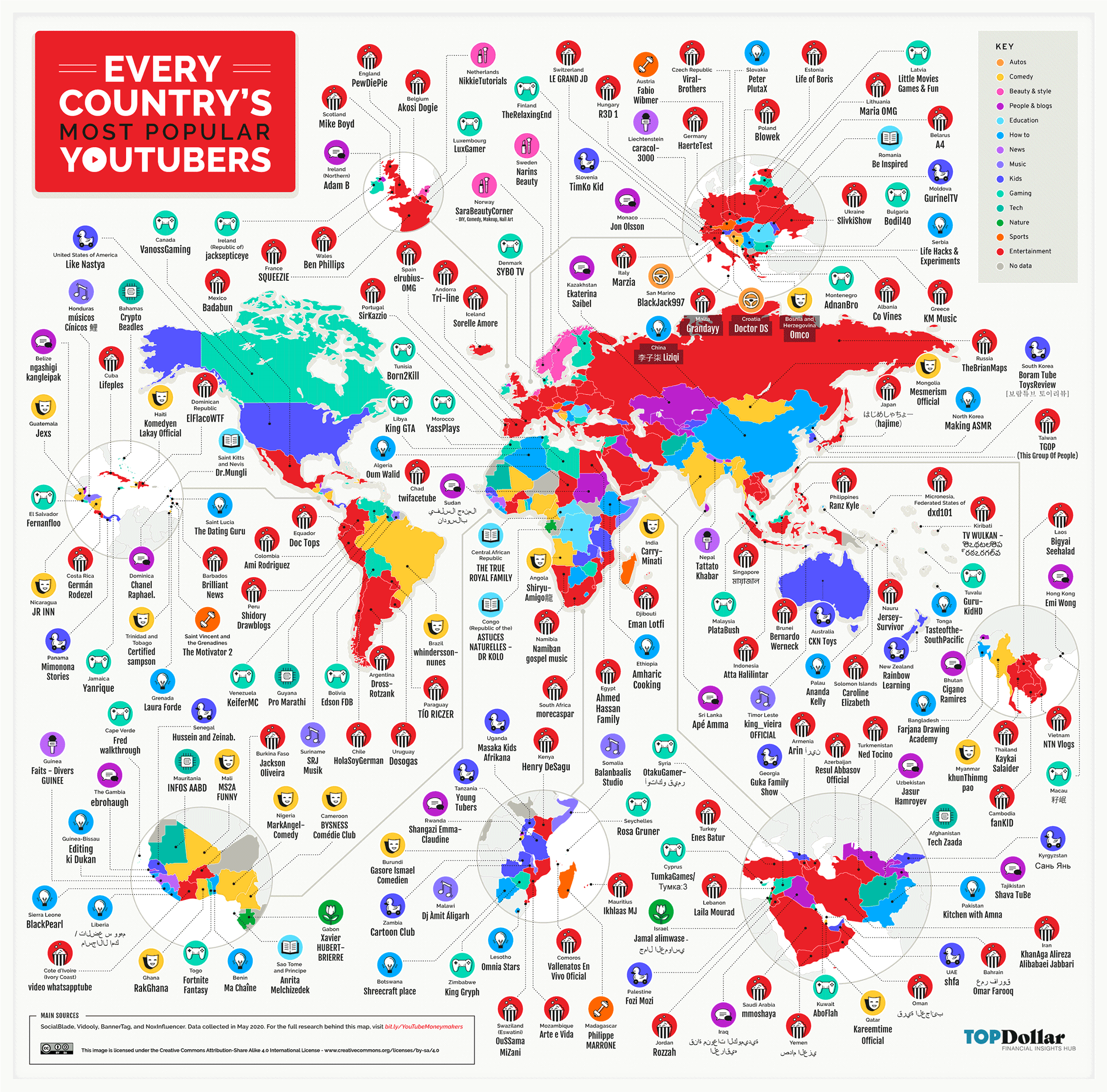 Who S The Most Popular Youtuber In Every Country - oops banana roblox