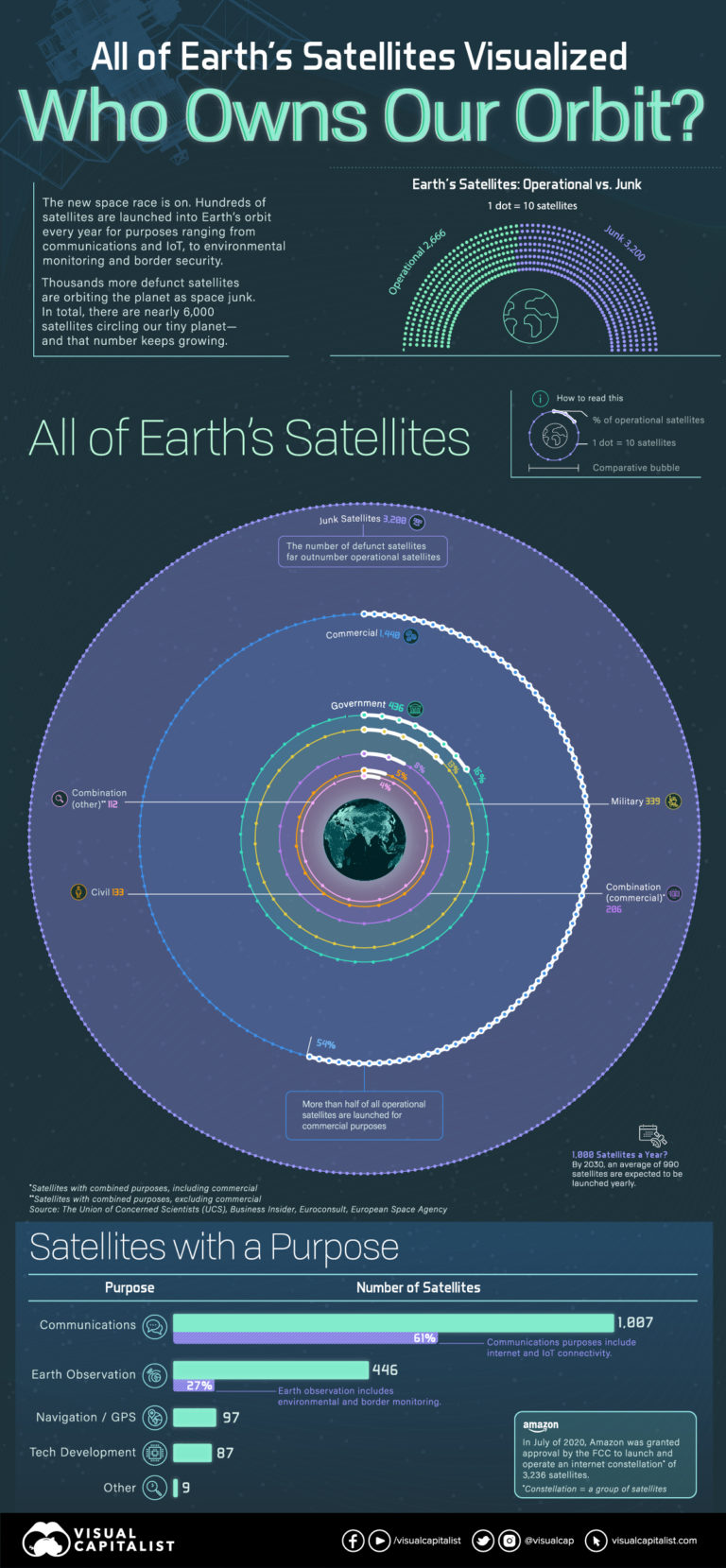 satellites