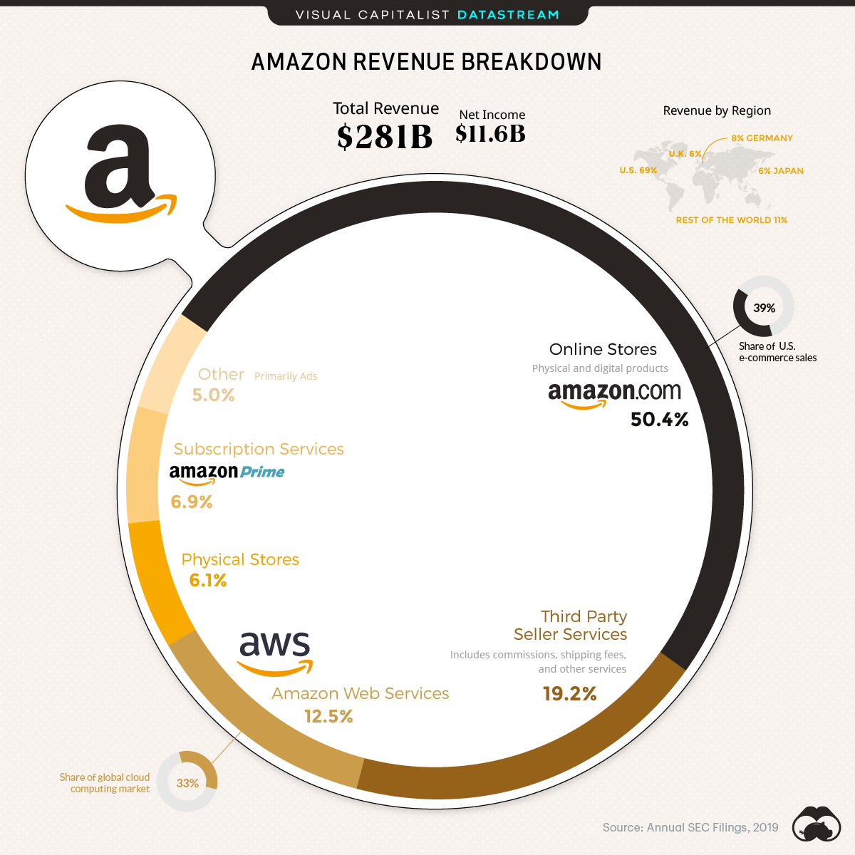 How Much Does Amazon Charge In Fees At Debra Funk Blog