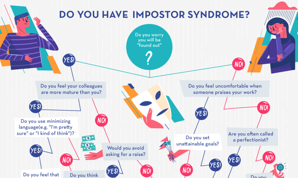 Imposter Syndrome Flow Chart