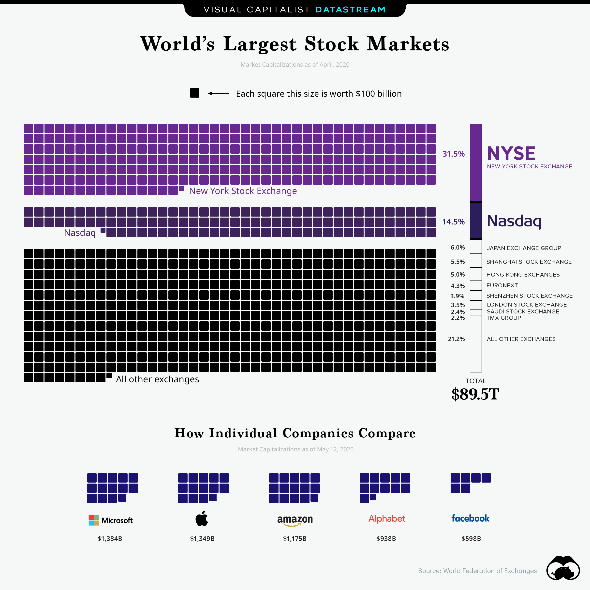 Jeff Desjardins Blog The World’s 10 Largest Stock Markets Talkmarkets