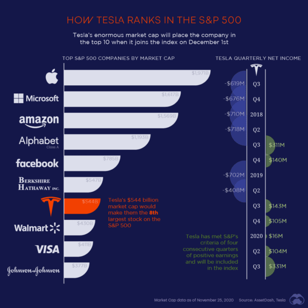 Infographic: Which Companies Make The Most Revenue Per Employee?