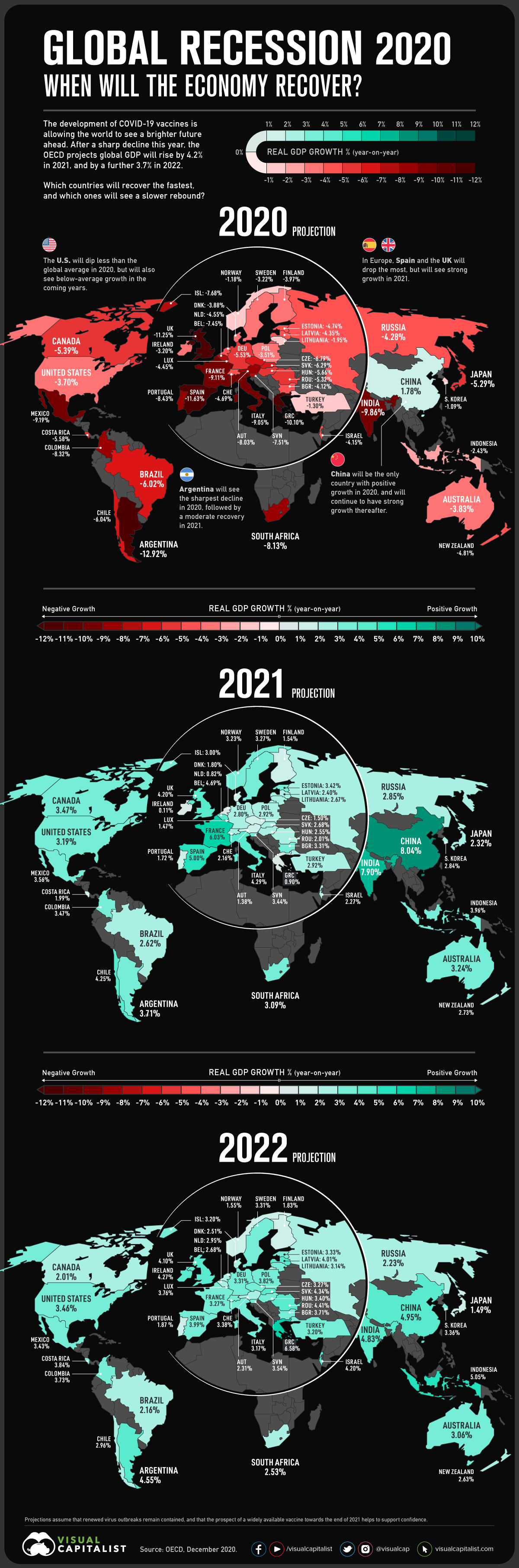 Animation: Mapping the Recovery from the Global Recession of 2020