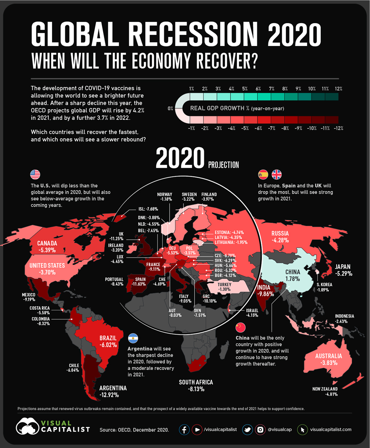 Animation Mapping The Recovery From The Global Recession Of 2020