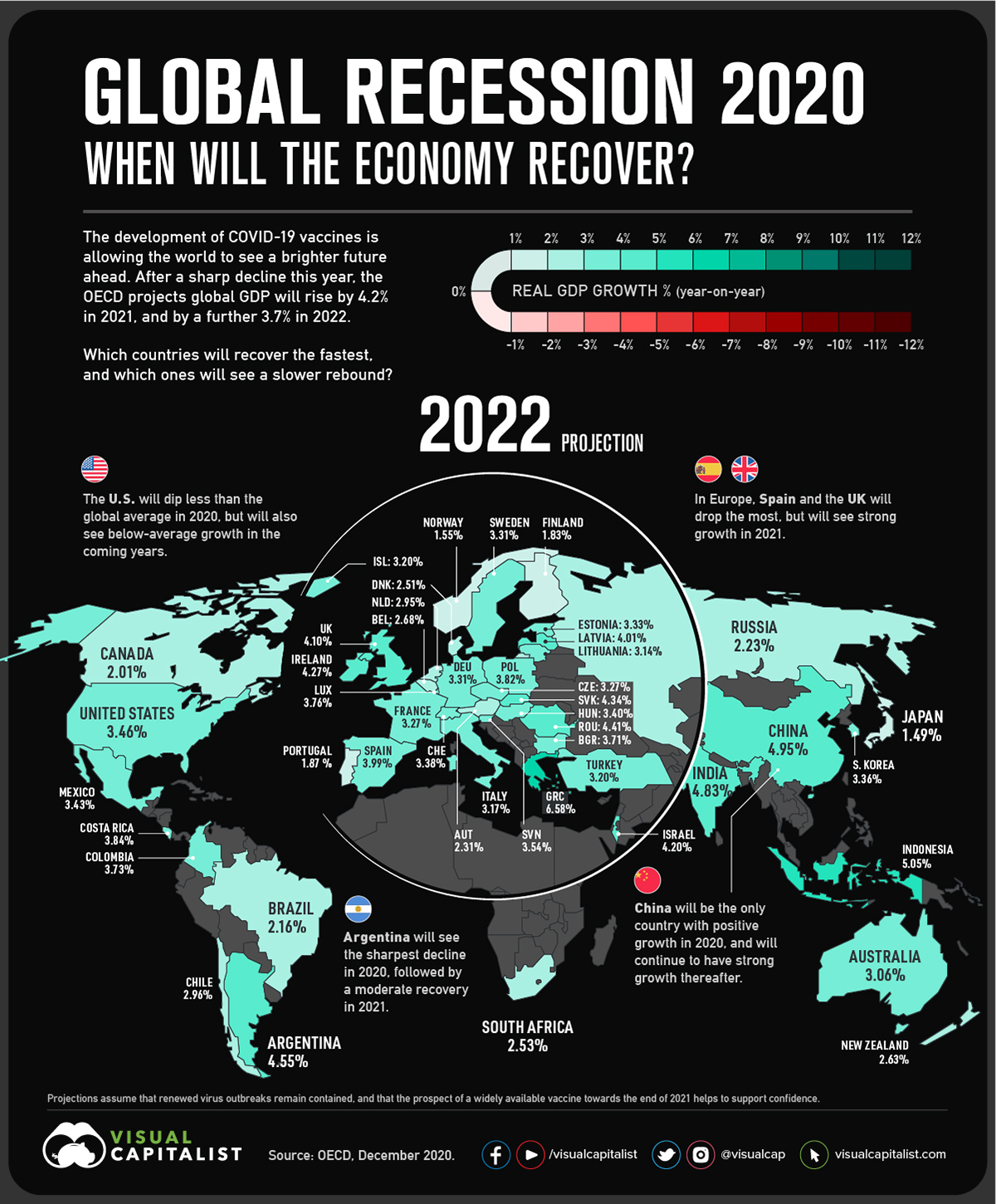 Animation Mapping the Recovery from the Global Recession of 2020