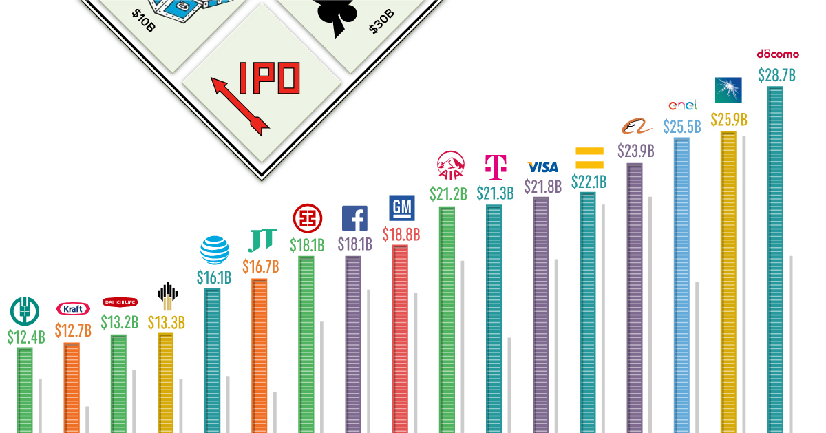 Most Expensive Stock Per Share In India Tutorial Pics