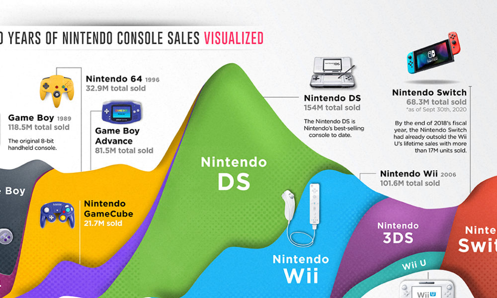 Nintendo Target Market & Audience Segmentation