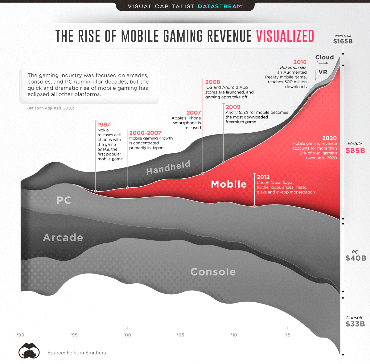 The-Rise-of-Mobile-Gaming-Visualized-Viz.jpg