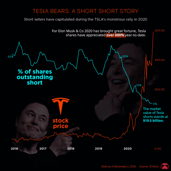 The Look And Feel Of Canadian Venture Market Bottoms (From 1981 To 2014 ...