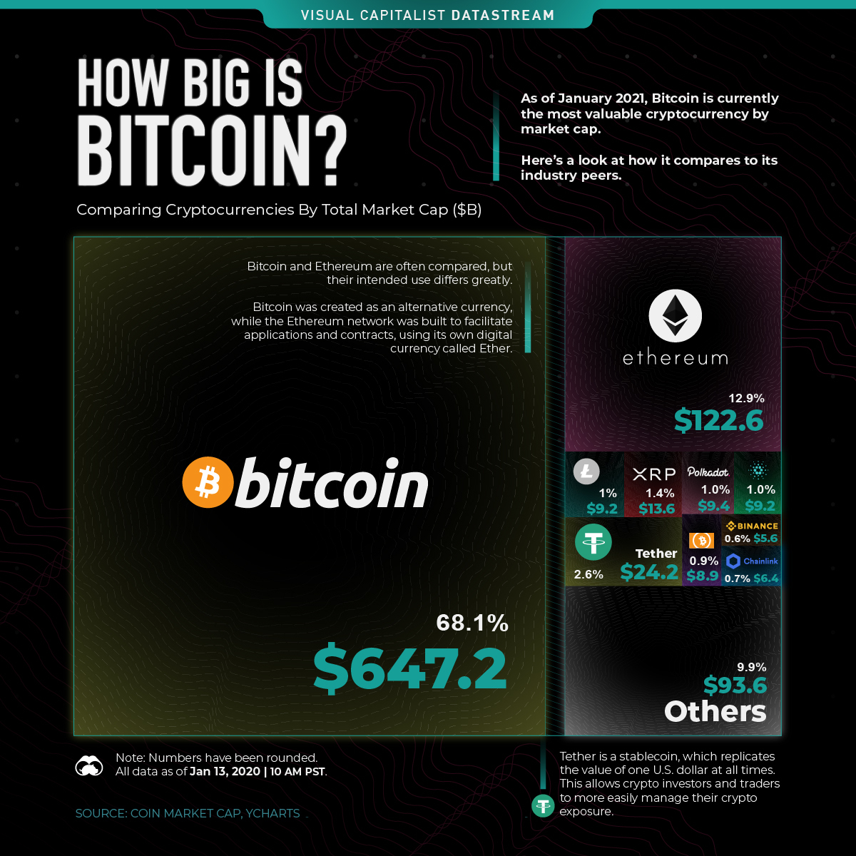 Bitcoin (BTC) vs Ethereum (ETH) - Detailed Charts Comparison