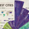 Infographic: Meet China’s 113 Cities With More Than One Million People