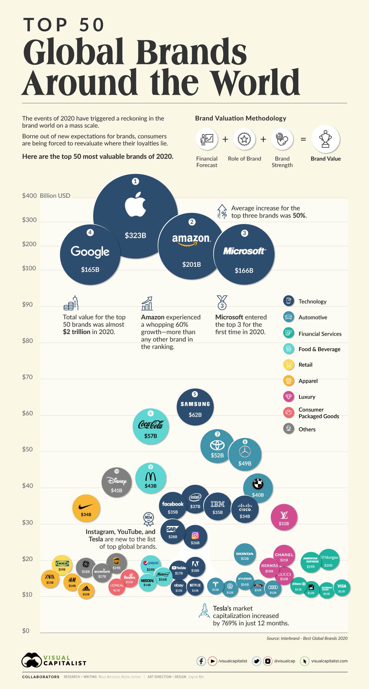 The World S Most Meaningful Brands Infographic vrogue.co