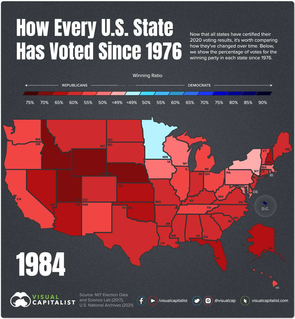 US. Presidential Voting History By State 1984 