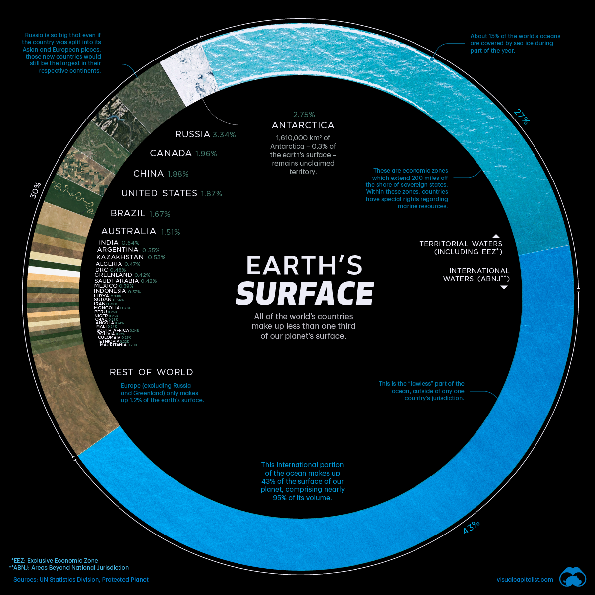 Chart Visualizing Countries By Share Of Earth s Surface