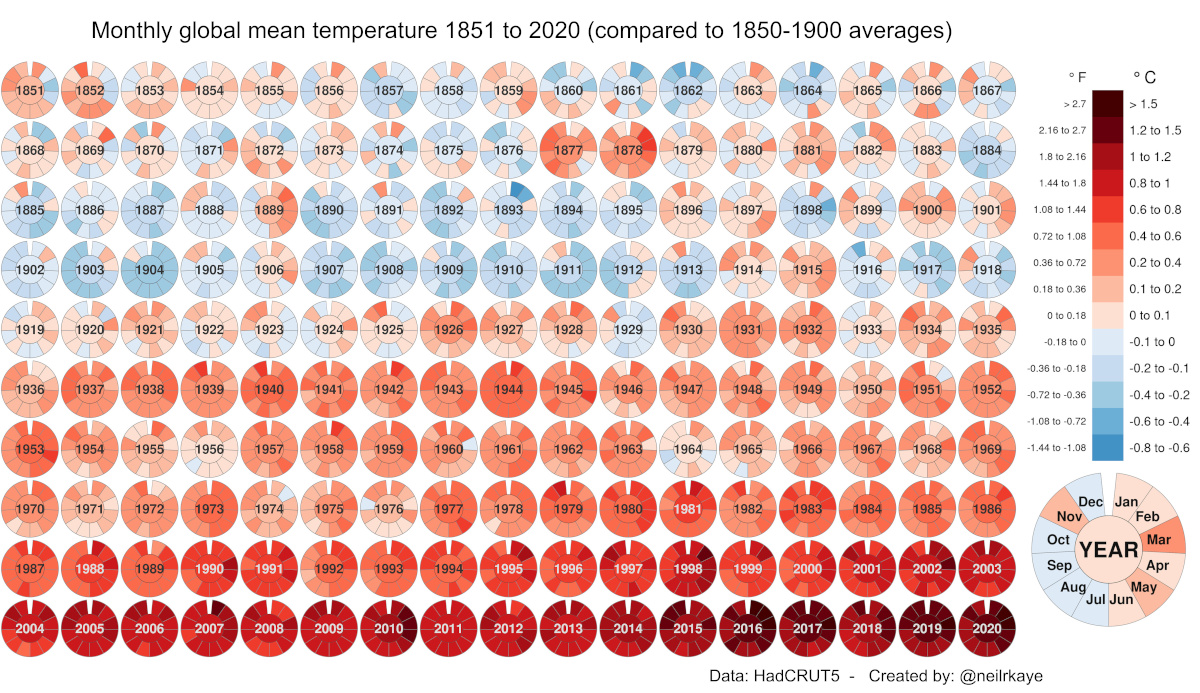 Mapping a Century of Rising Heat
