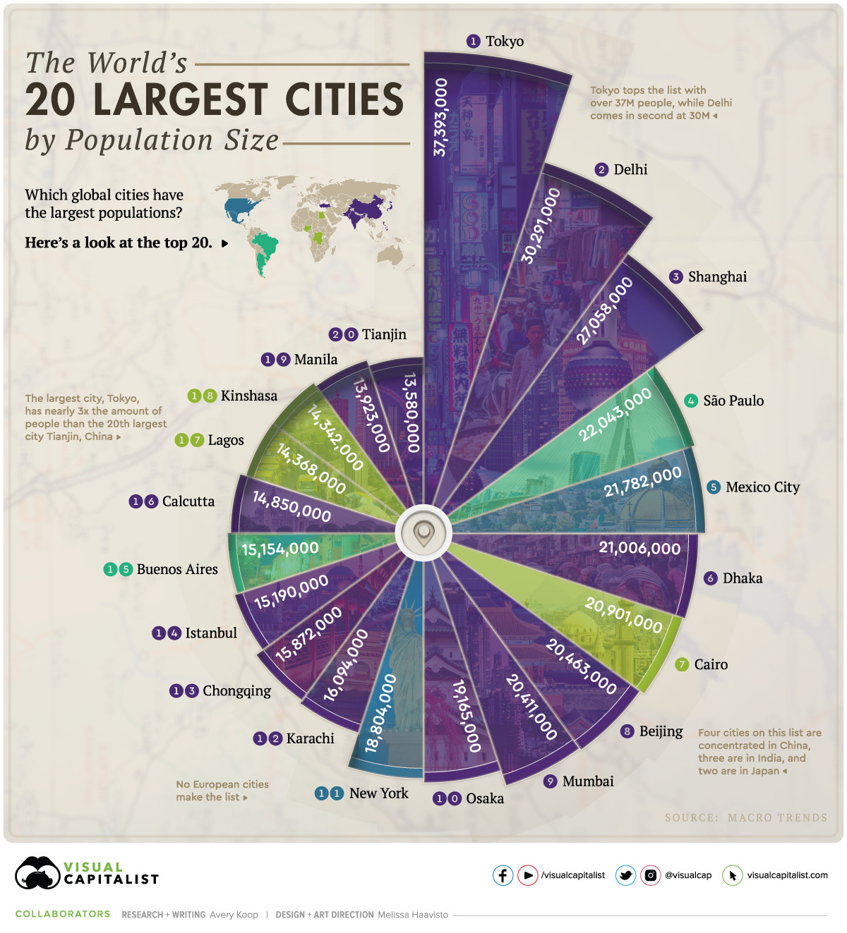 most populous us cities