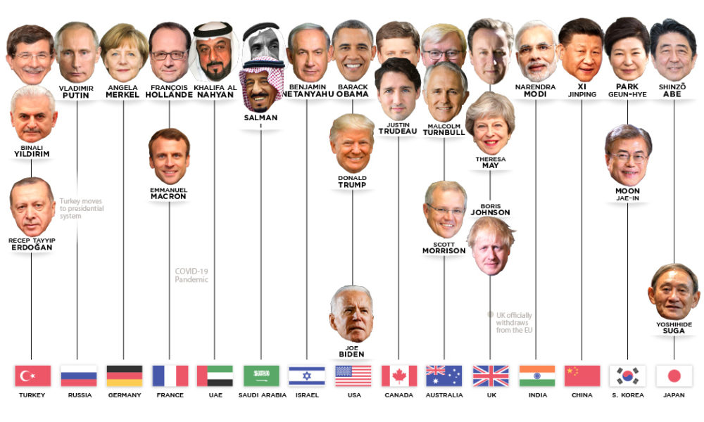 famous world leaders history