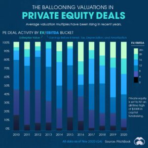 Company Valuations Archives - Visual Capitalist