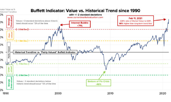 Chart The Evolution Of Standard Oil 