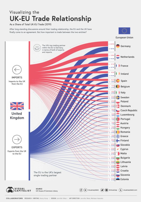 Visualizing The UK And EU Trade Relationship - Visual Capitalist