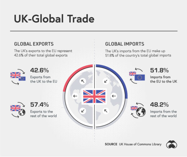 Visualizing The UK And EU Trade Relationship - Visual Capitalist