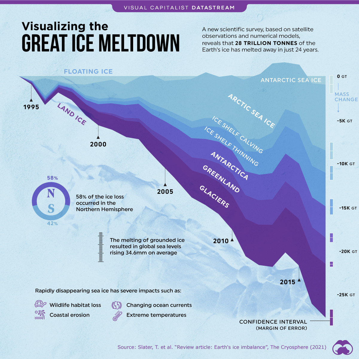 The 7 Best Ice Melts of 2024
