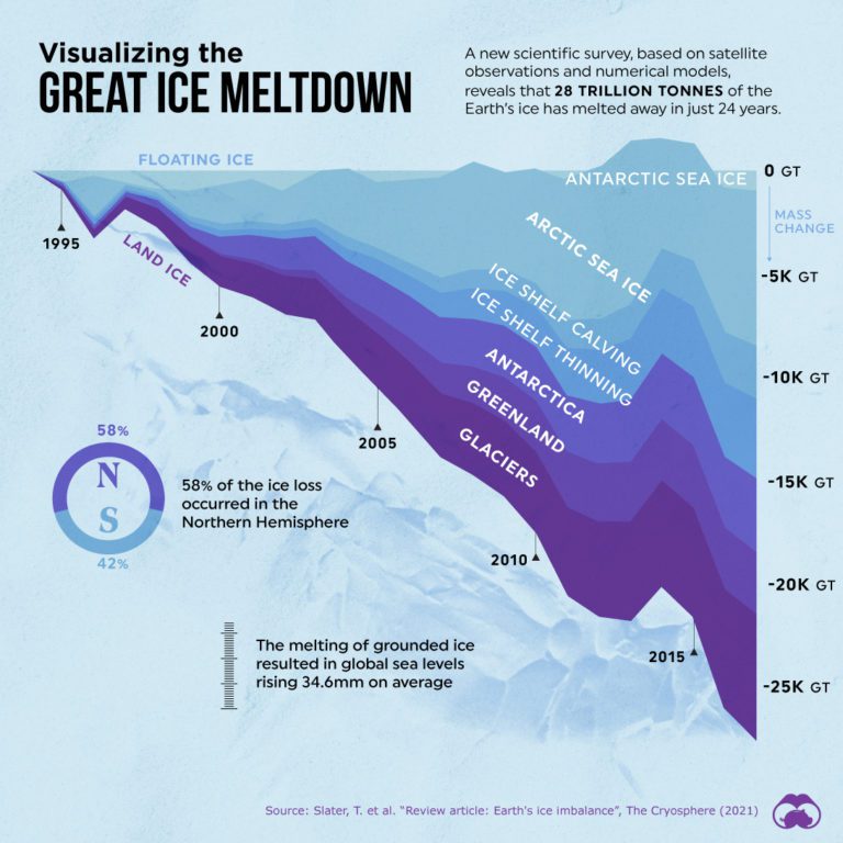 Are We on the Path to Peak Water?